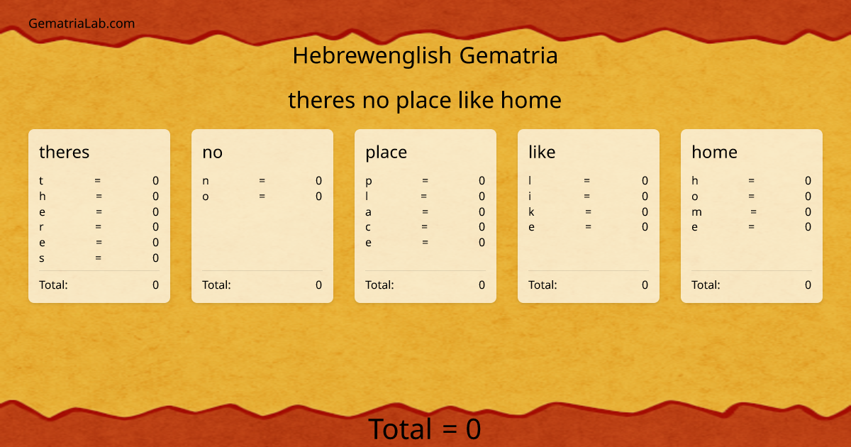theres no place like home in hebrewenglish Gematria